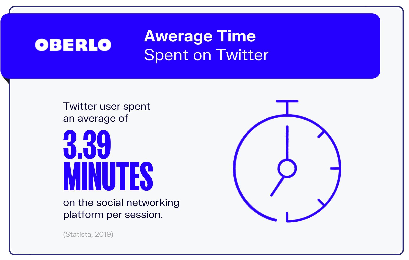 Twitter统计图表4