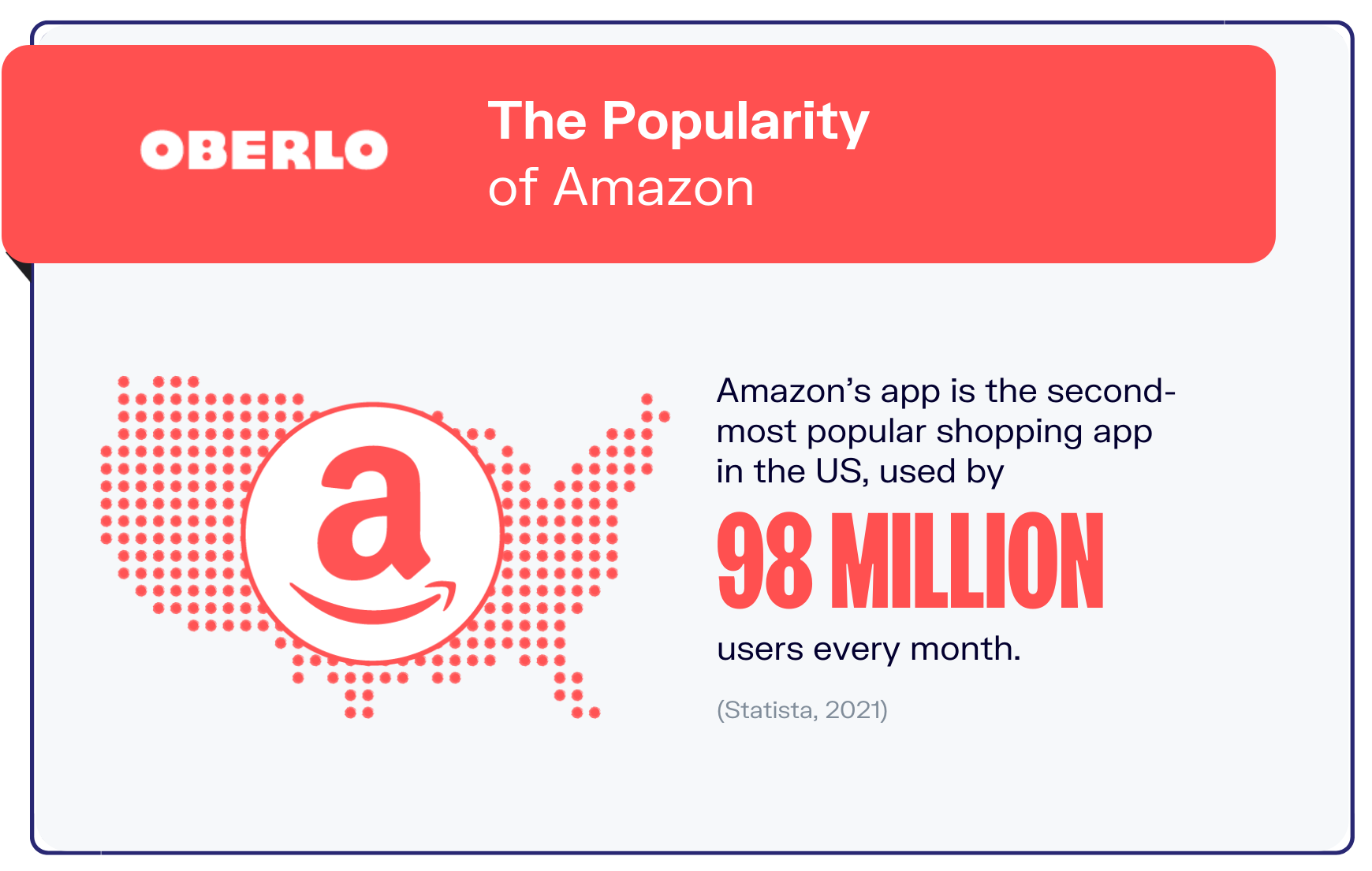 亚马逊统计图表1