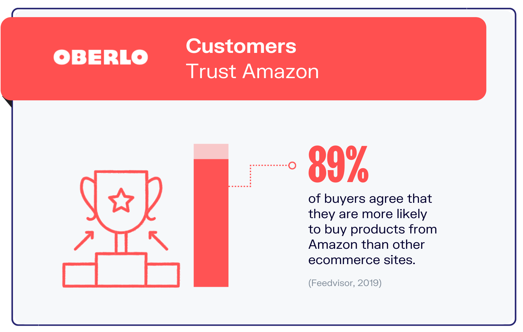 亚马逊统计图表2