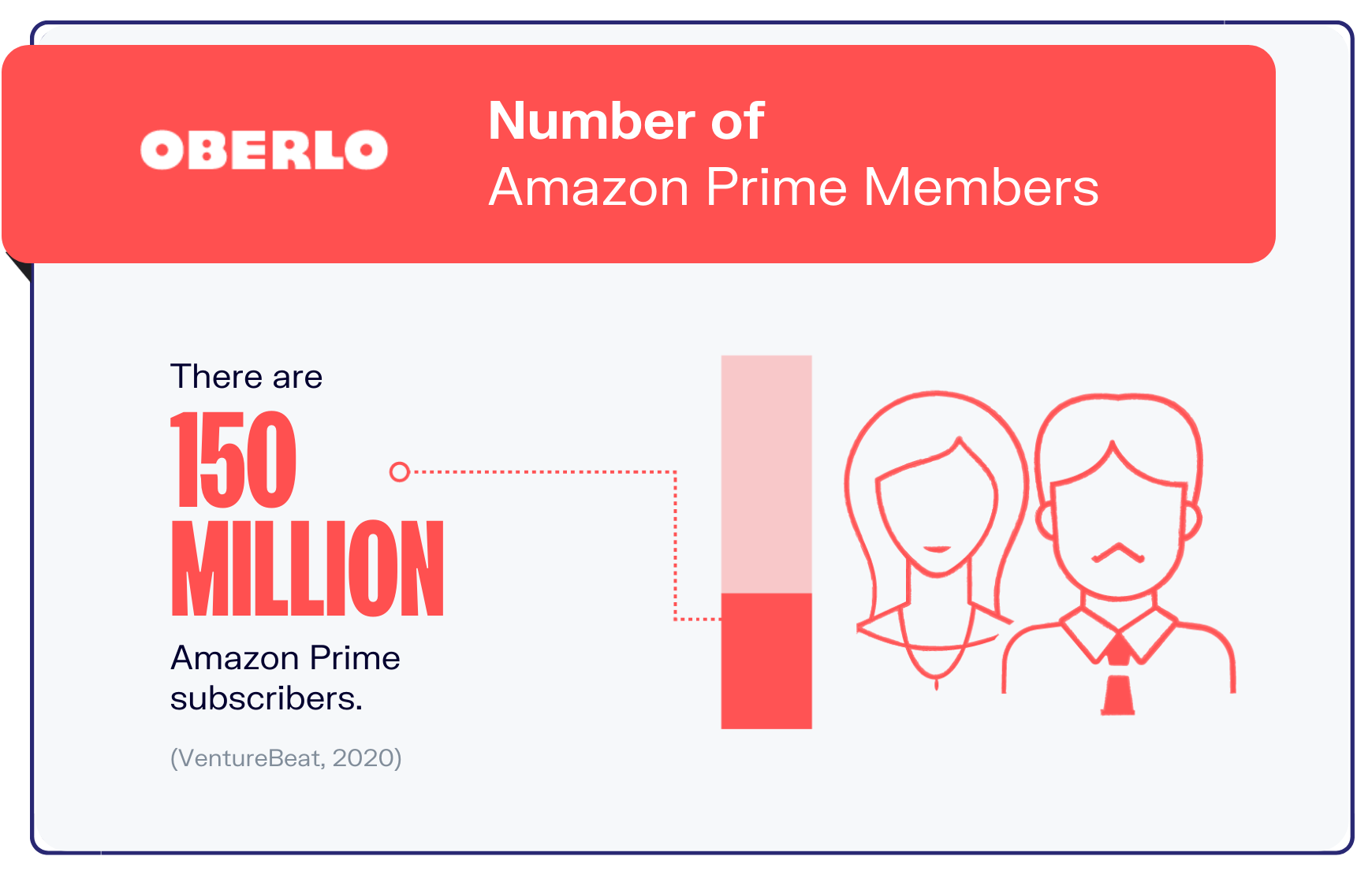 亚马逊统计图表3