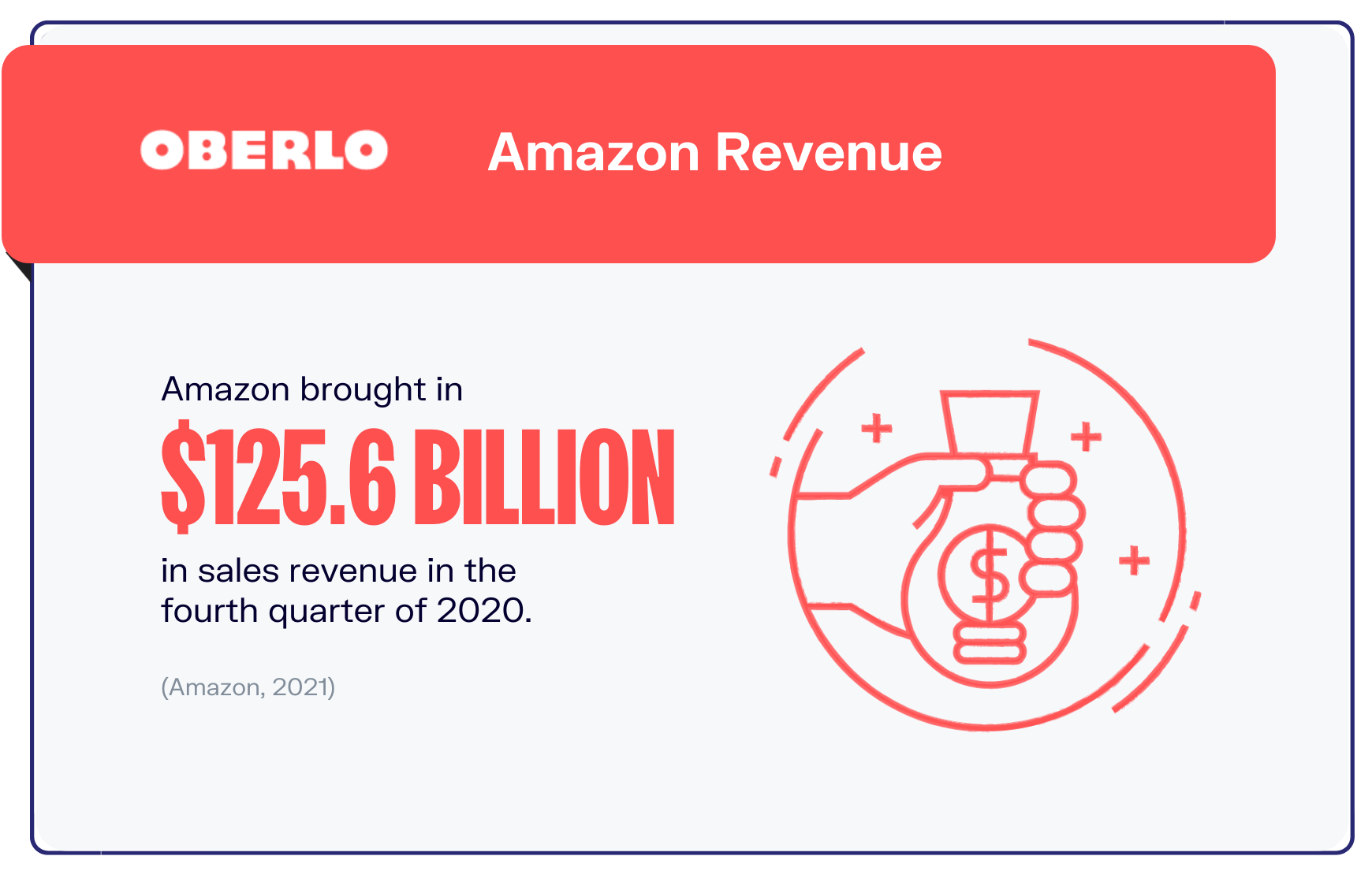 亚马逊统计图表4