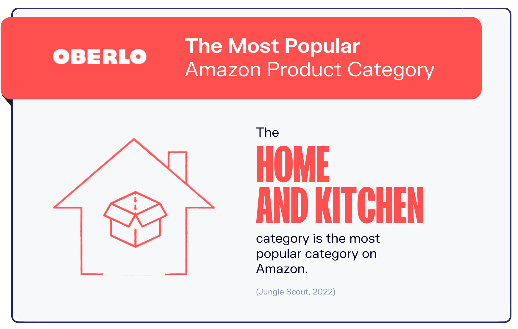 亚马逊统计图表5