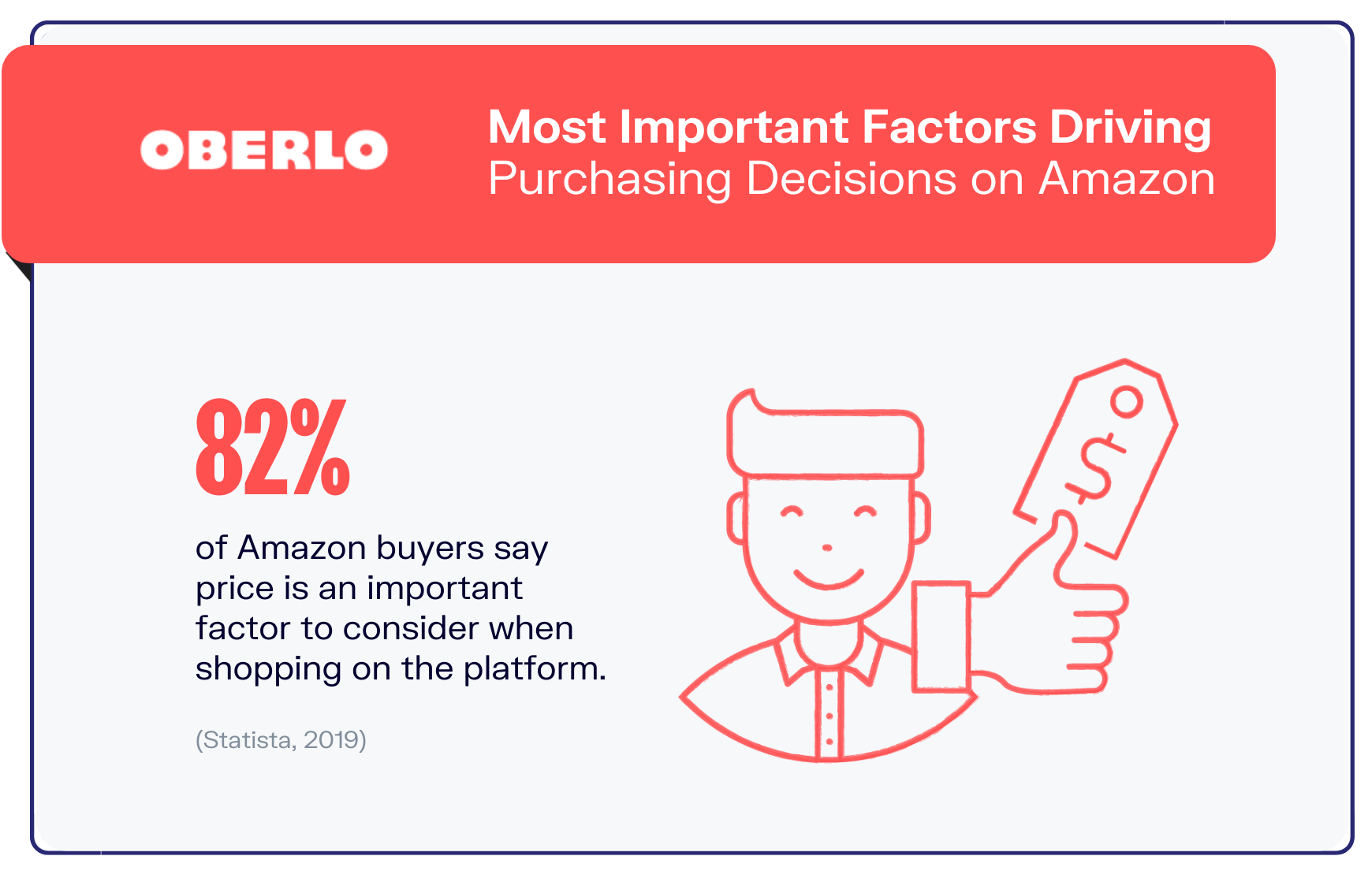 亚马逊统计图表6