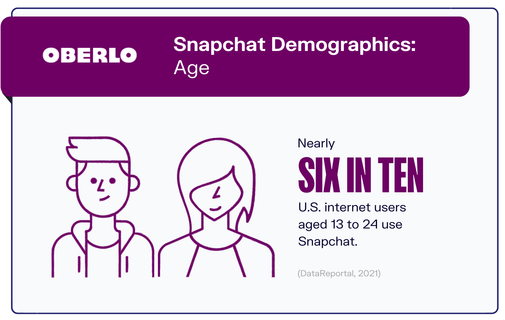 Snapchat统计图表2