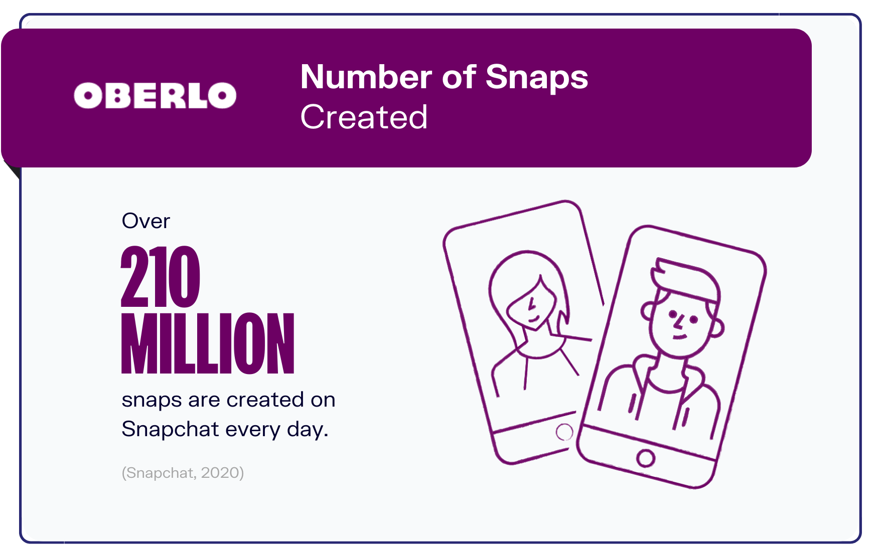 Snapchat统计图表3