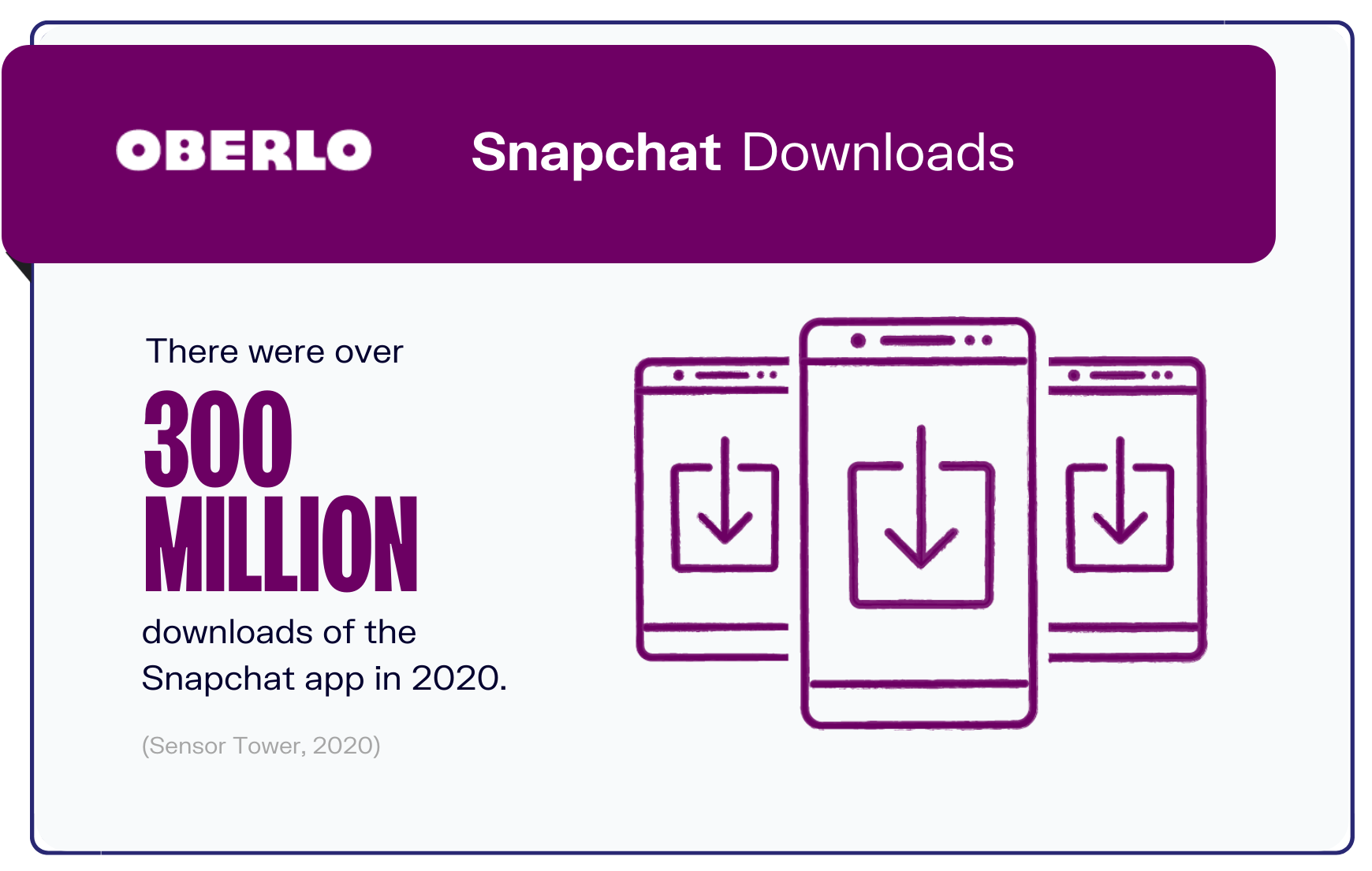 Snapchat统计图表