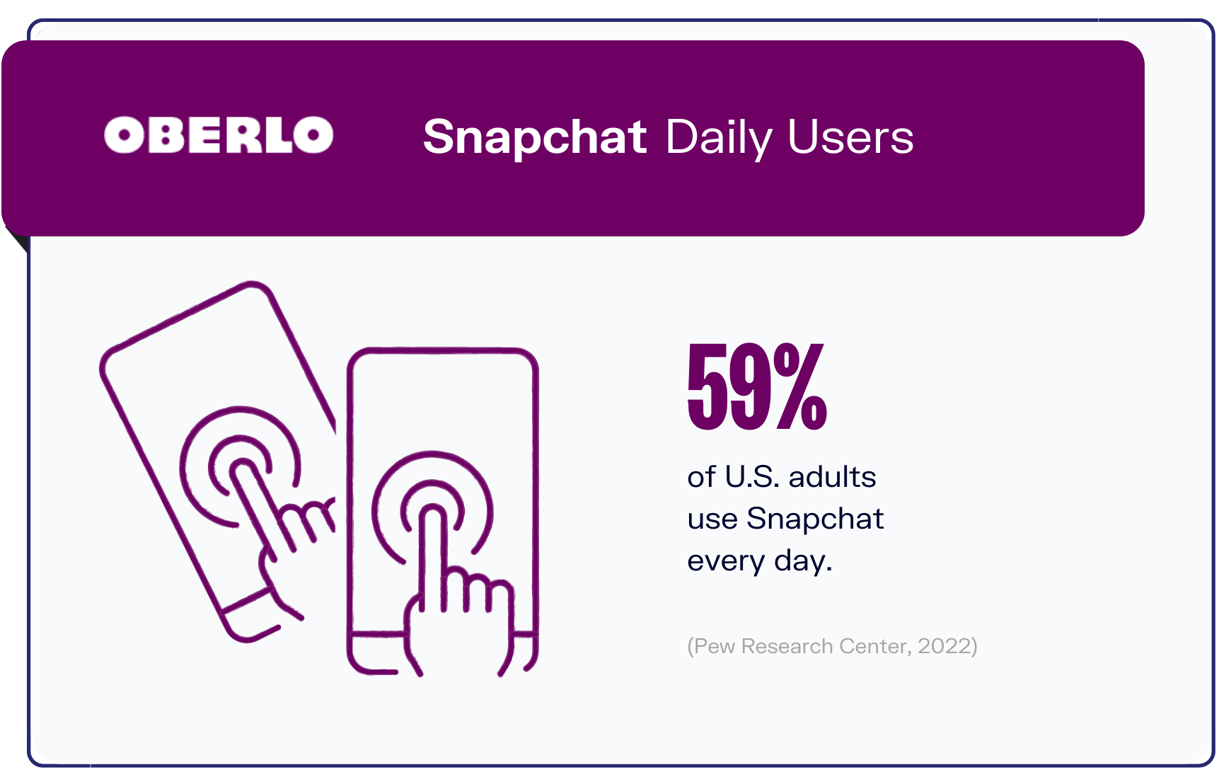 Snapchat统计图表