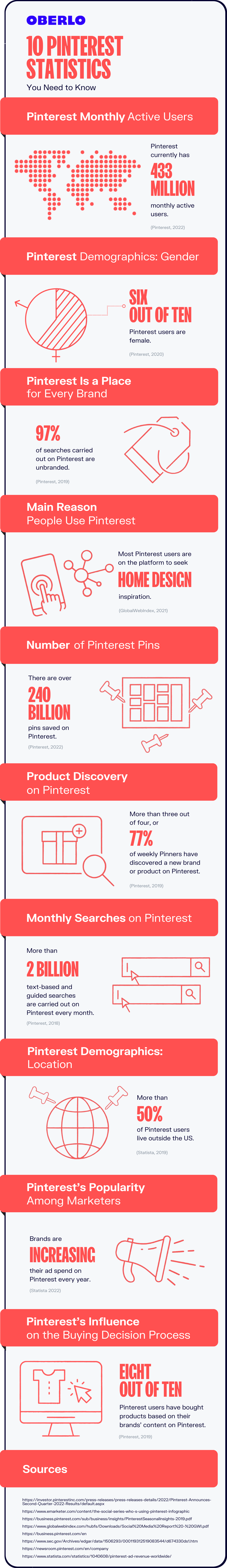 Pinterest统计完整的信息图