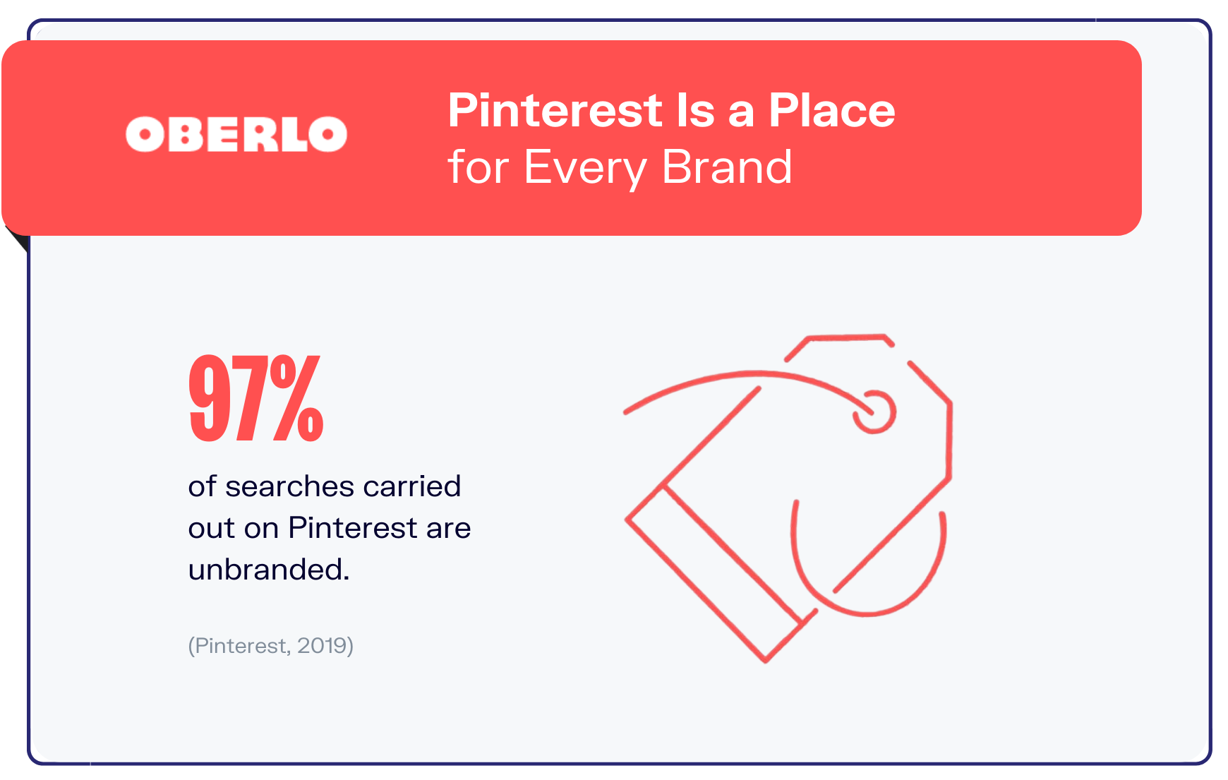 Pinterest统计数据图3