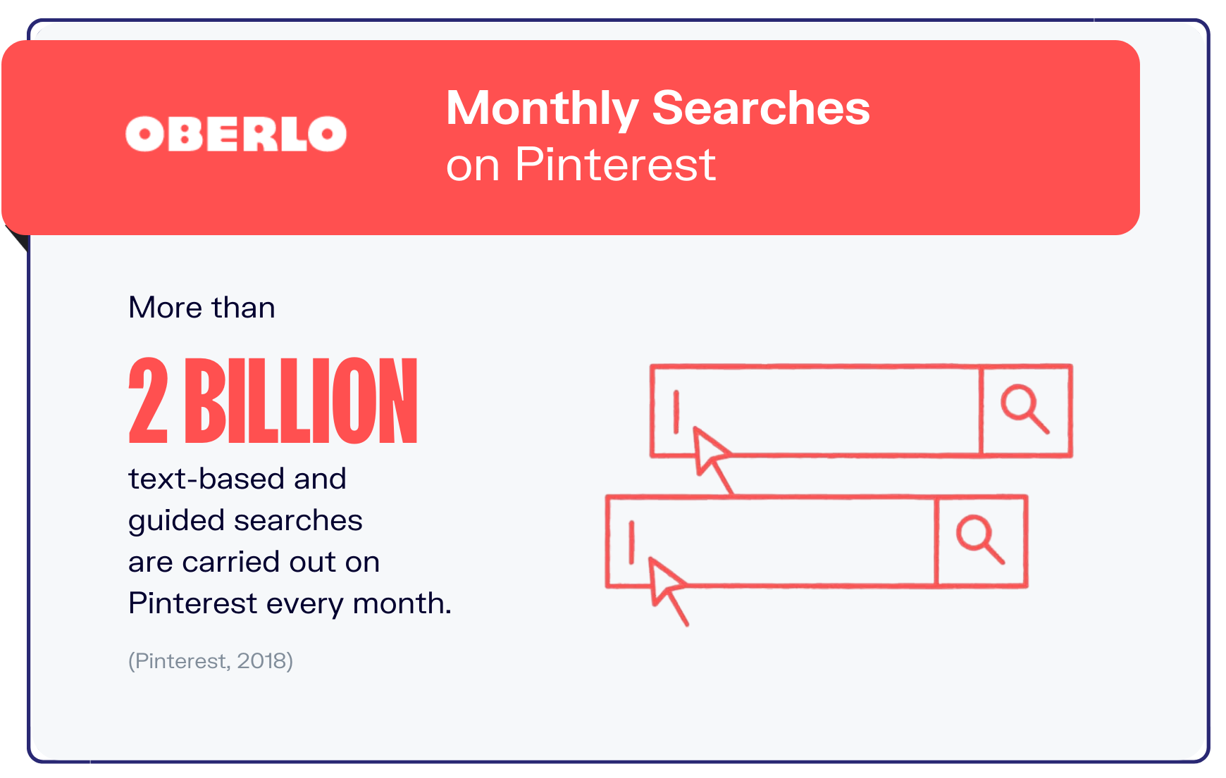 Pinterest统计图表