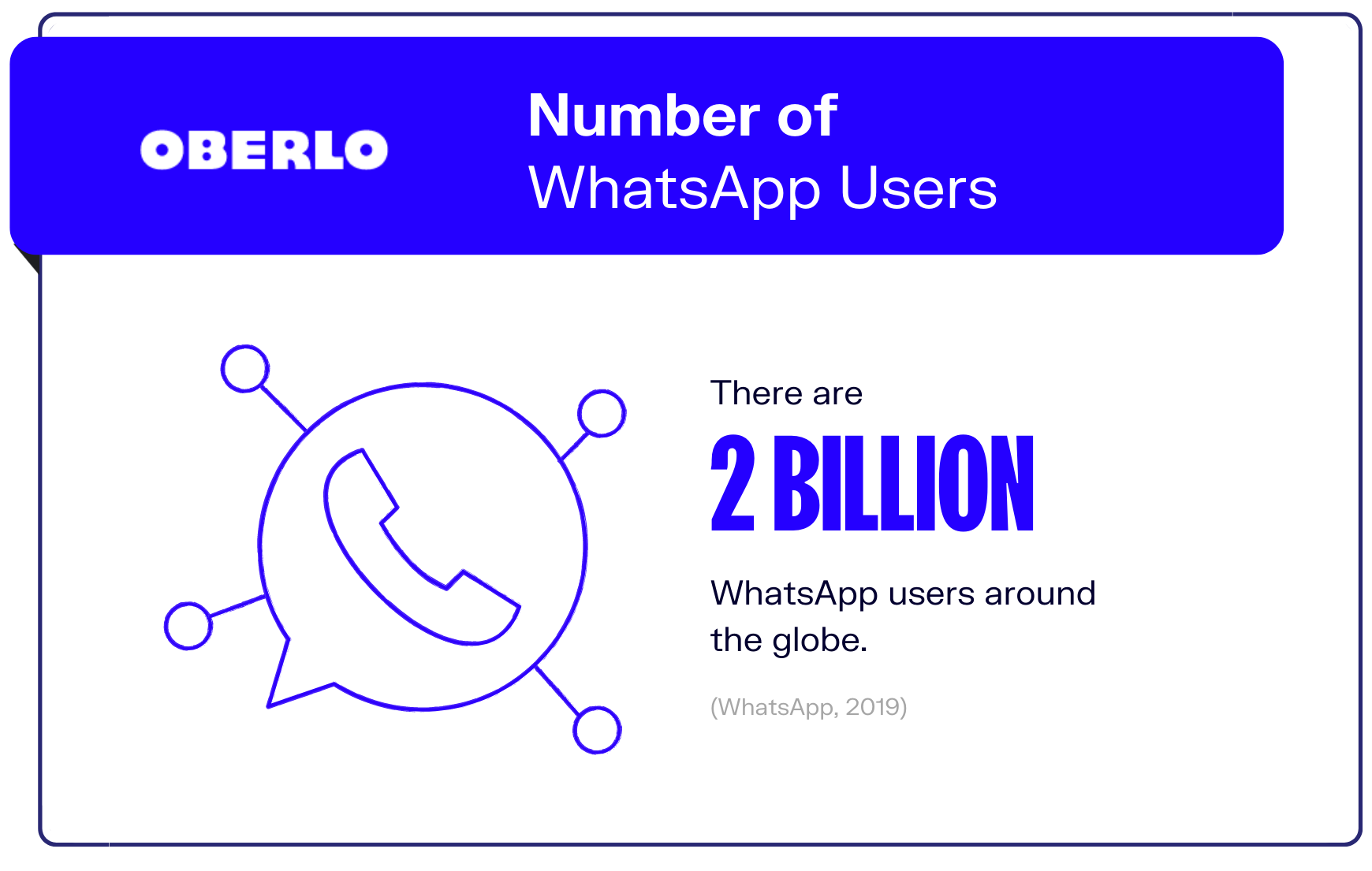 Whatsapp统计图表1