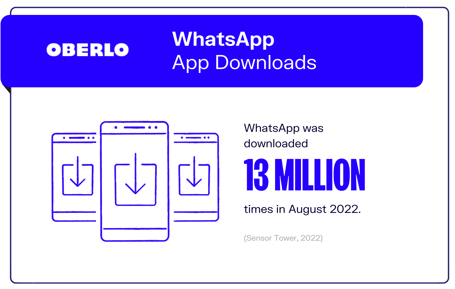 Whatsapp统计图表3