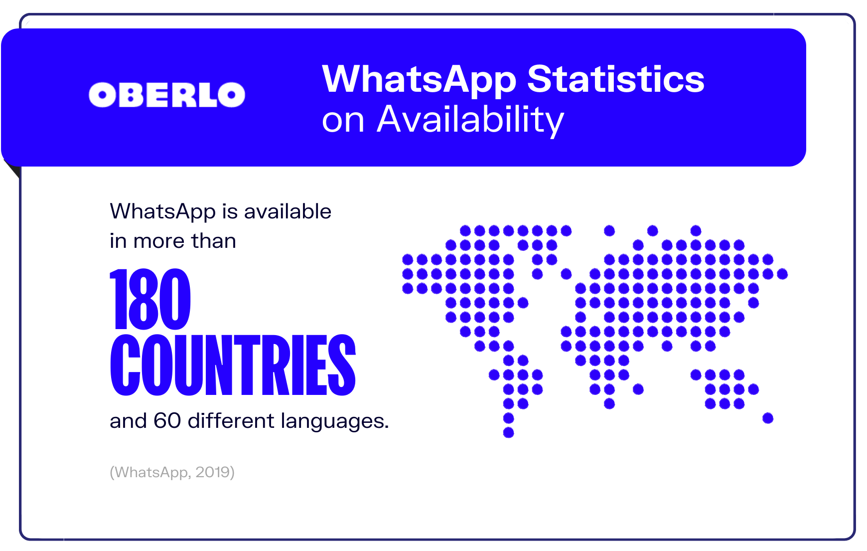 Whatsapp统计图表4