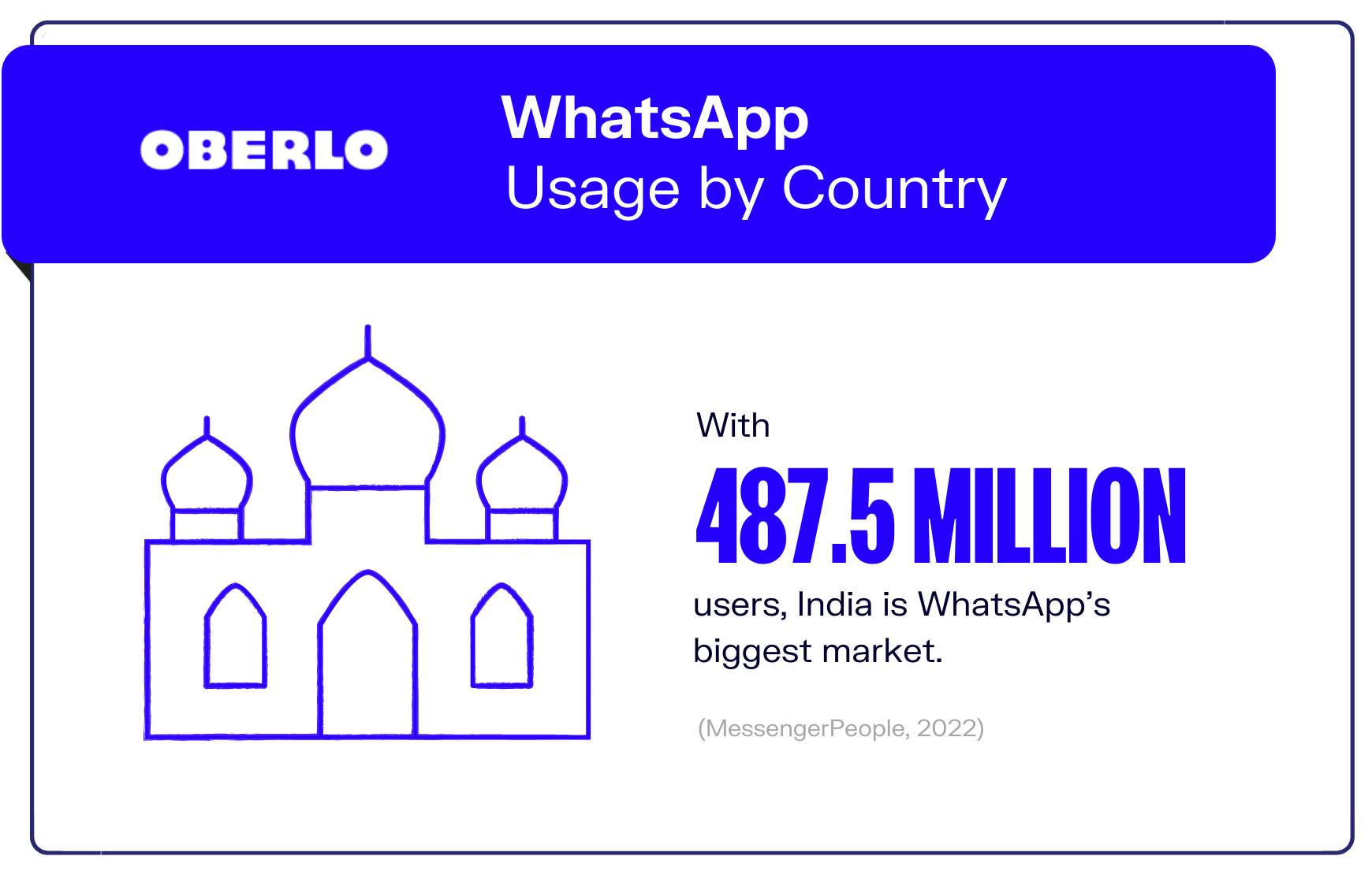 5 . Whatsapp统计图表