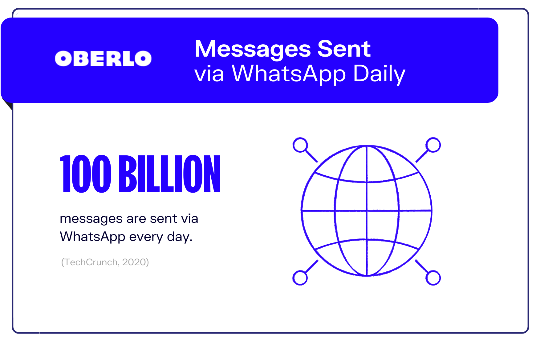 Whatsapp统计图表