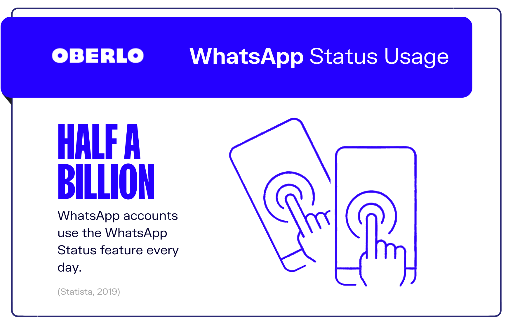 10 . Whatsapp统计图表