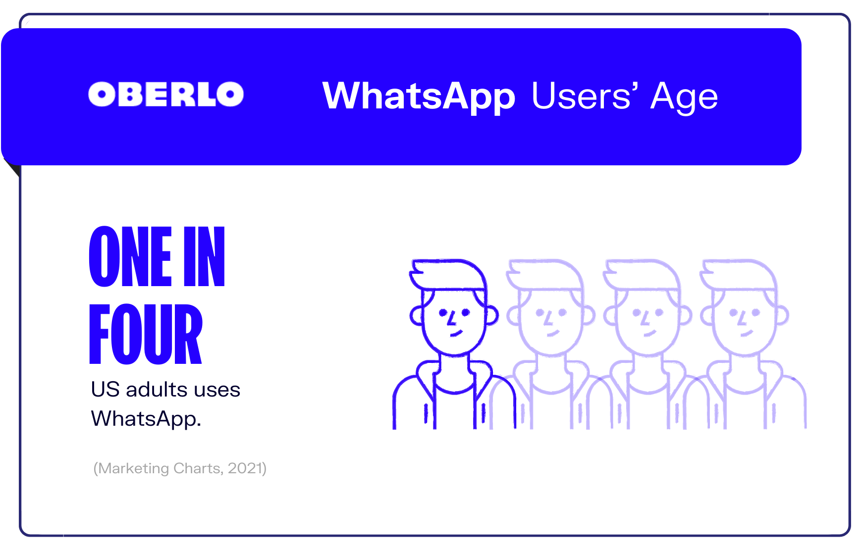 8 . Whatsapp统计图表