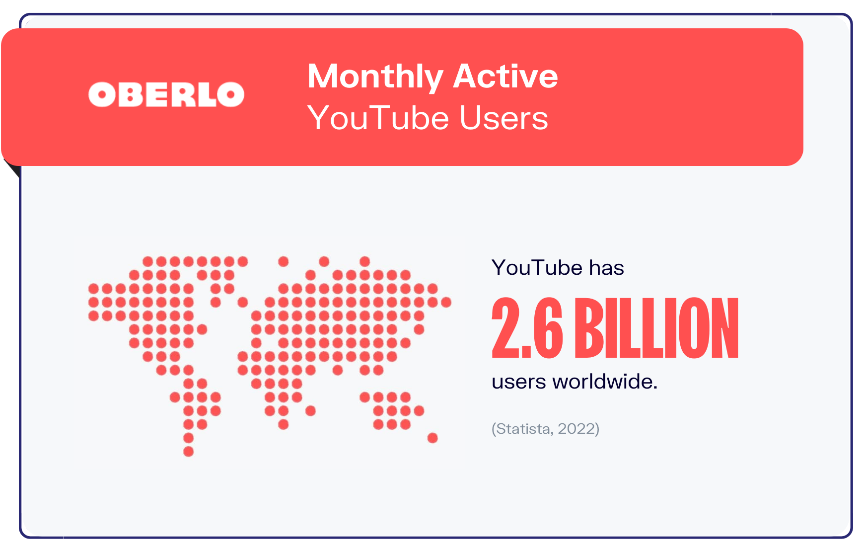 YouTube统计图表1