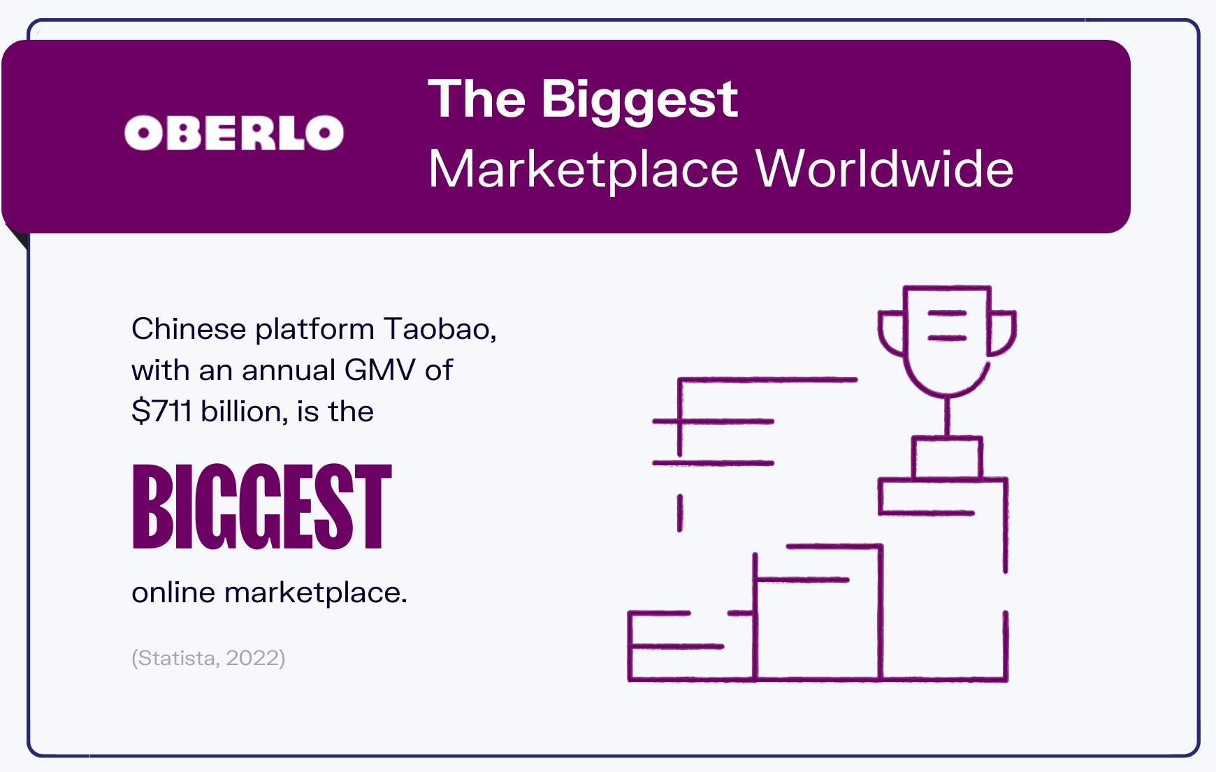 网上购物统计图表