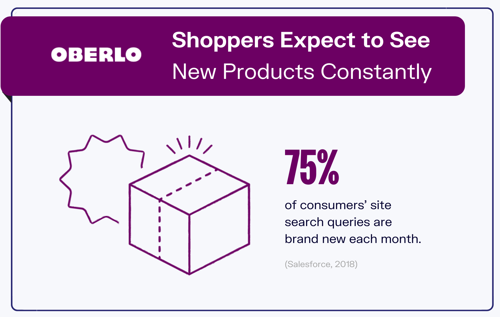 网上购物统计图表