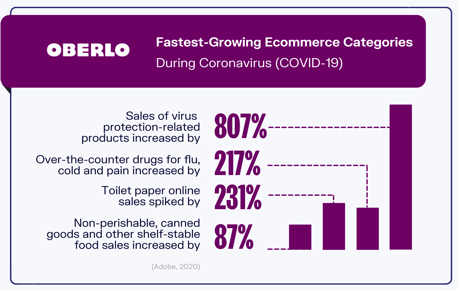 网上购物统计图表