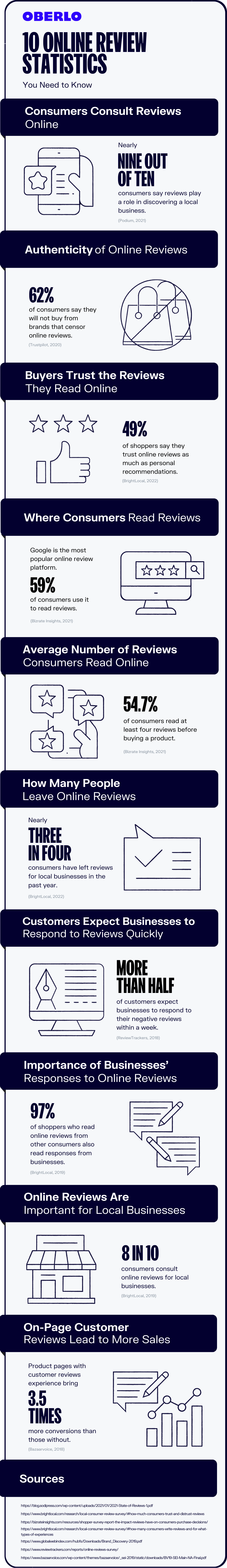 在线评论统计全图形