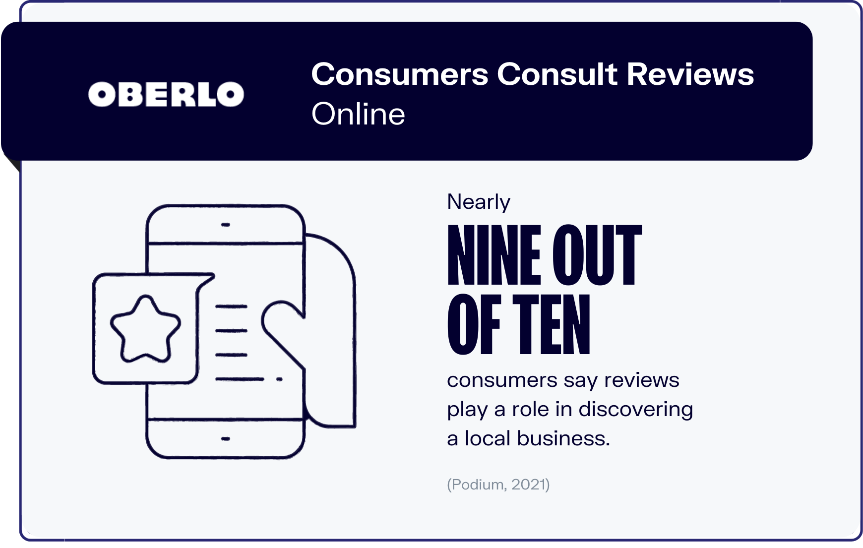 在线评论统计图表1