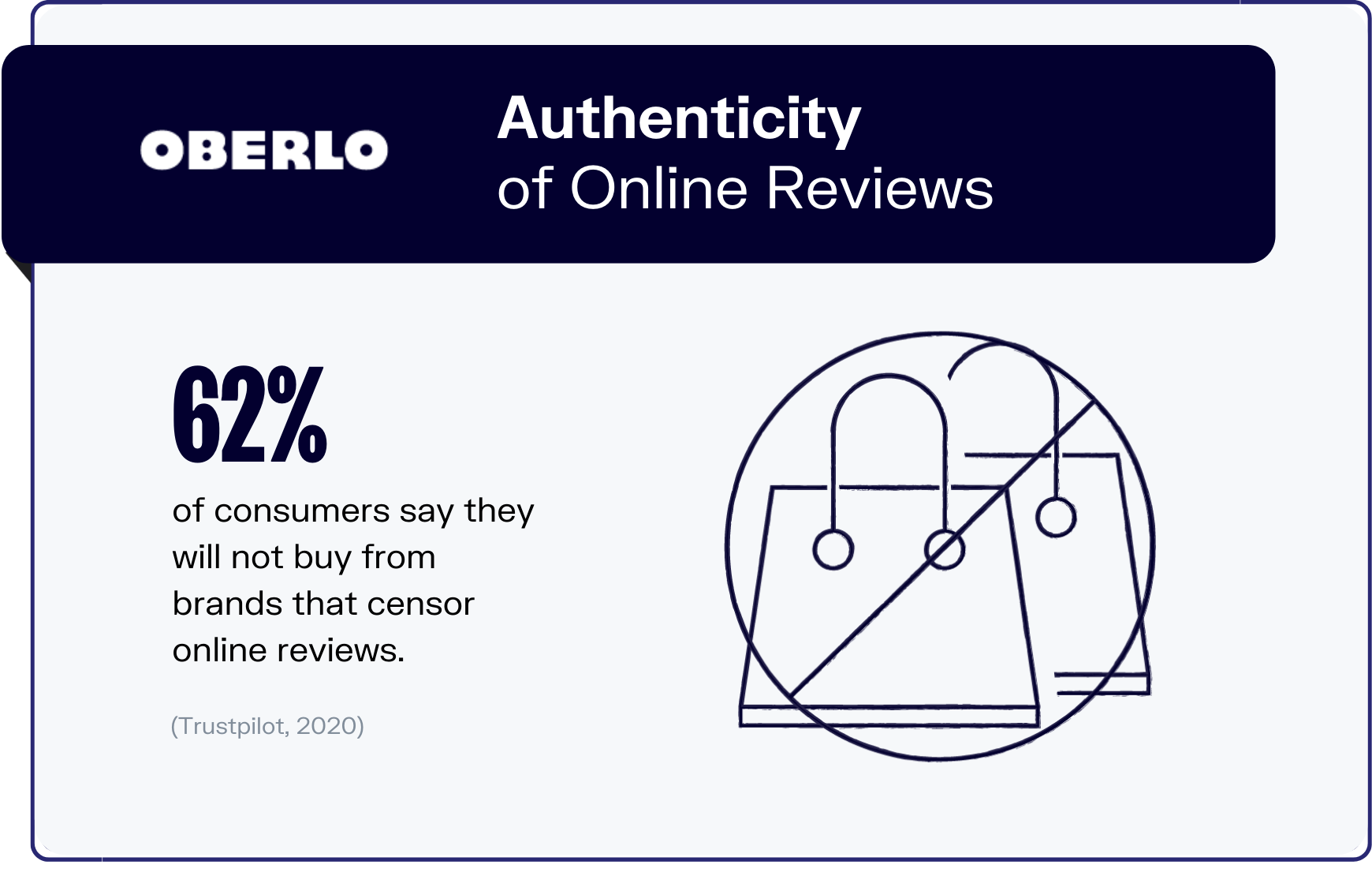 在线评论统计图表2