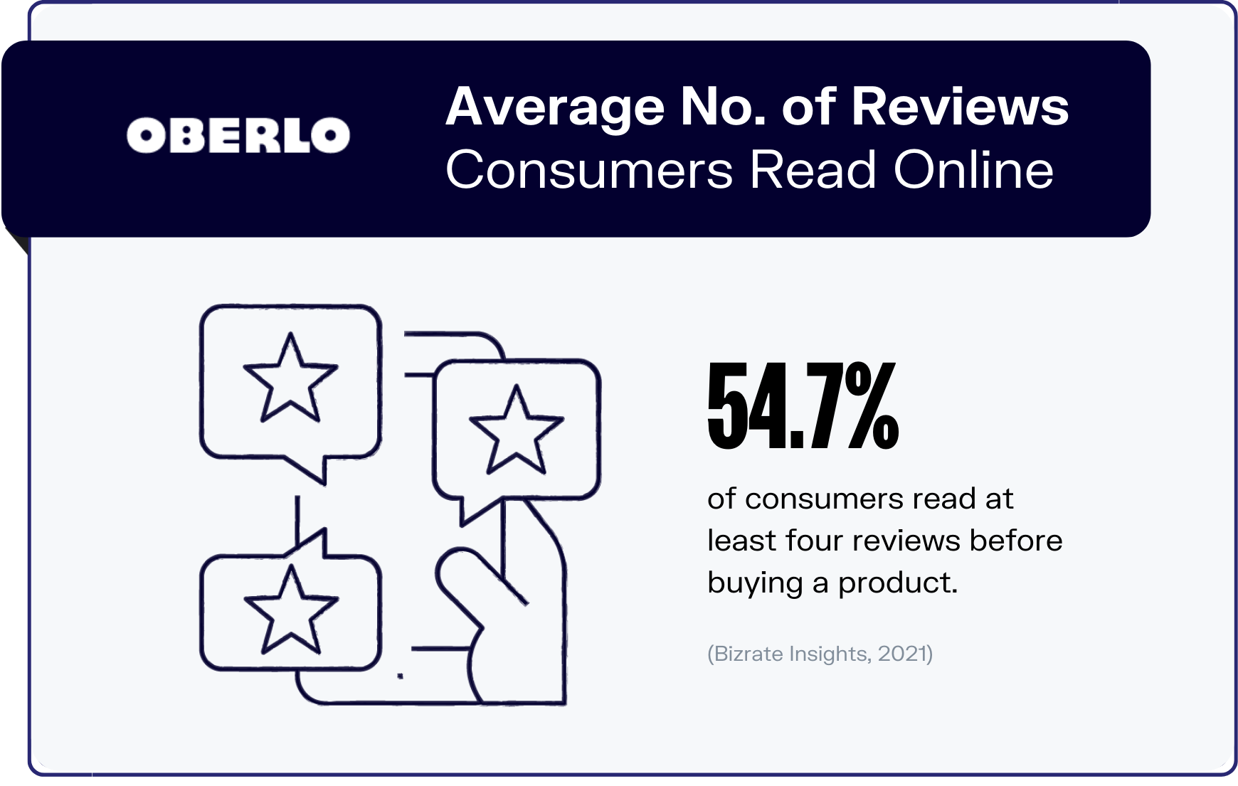 在线评论统计图表5