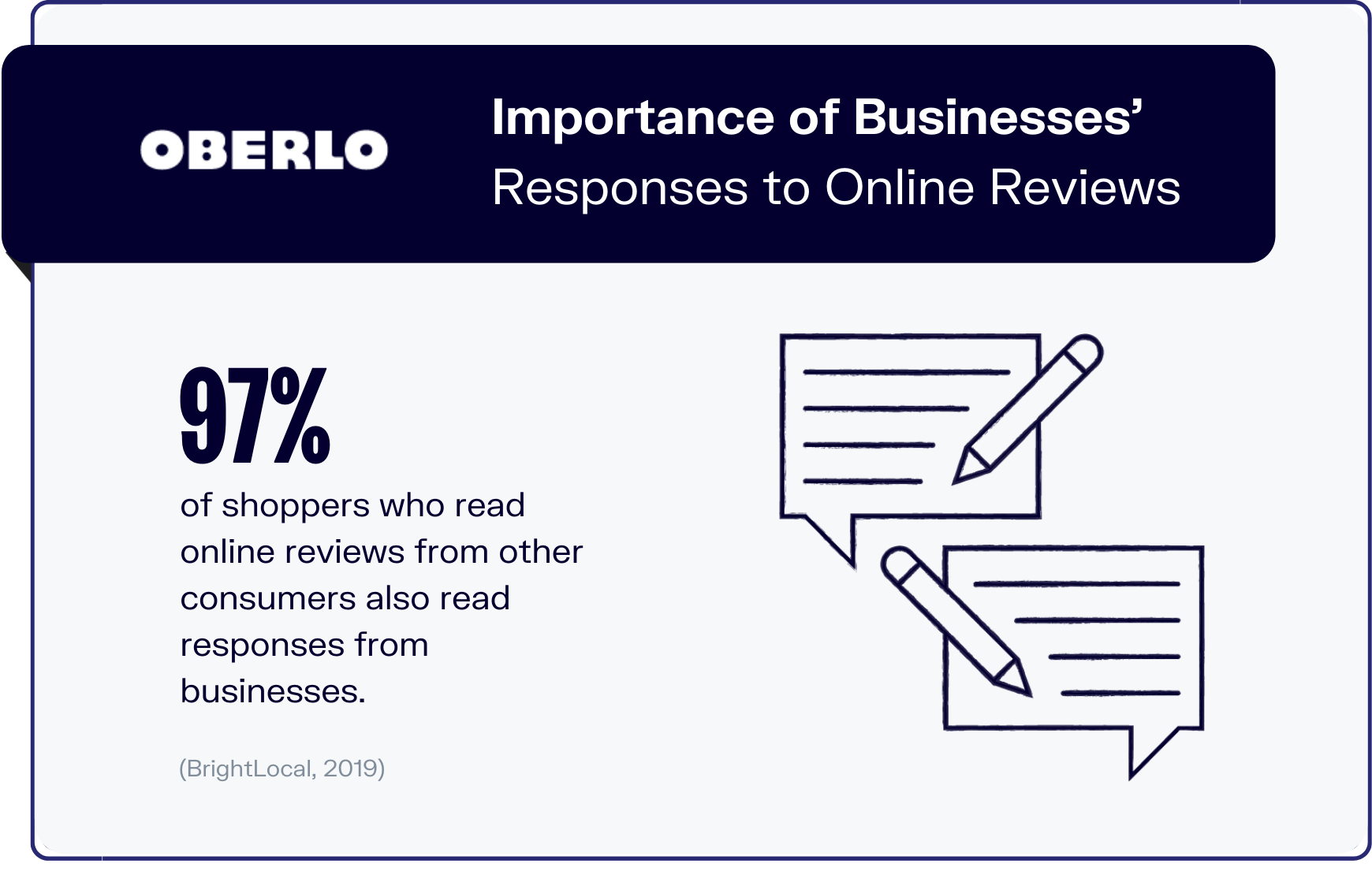 在线评论统计图表8