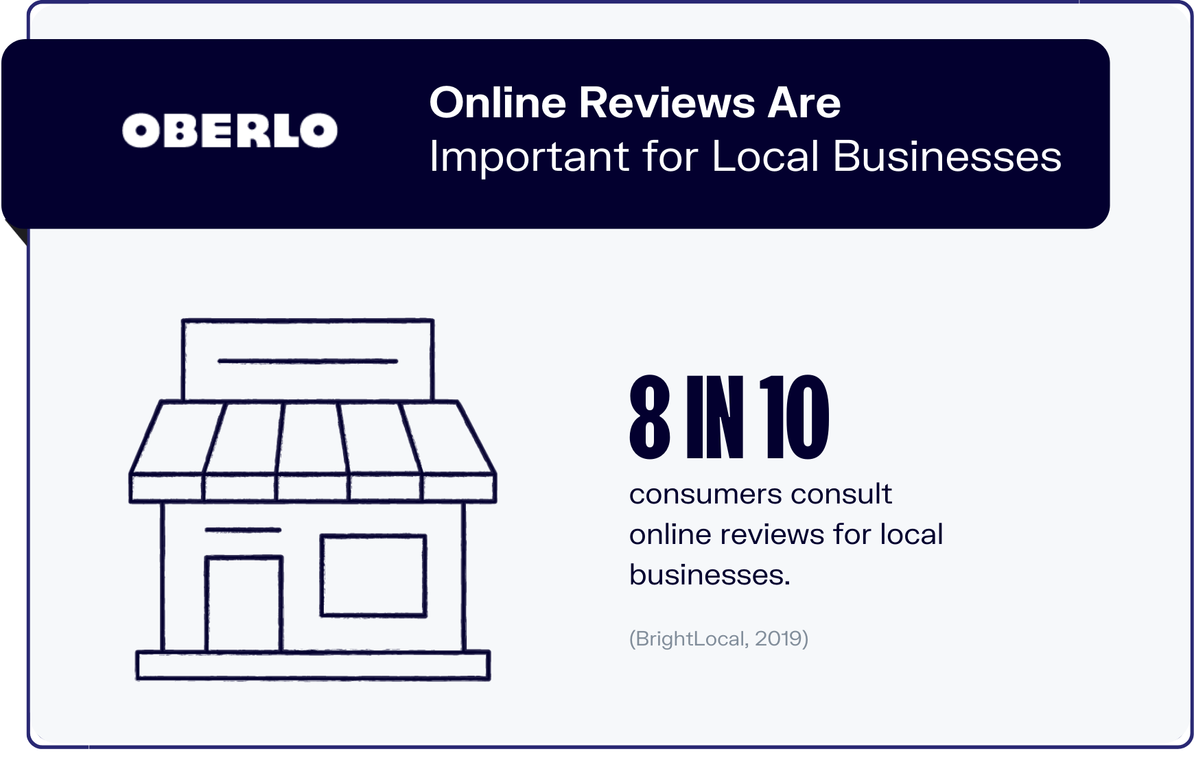 在线评论统计图表