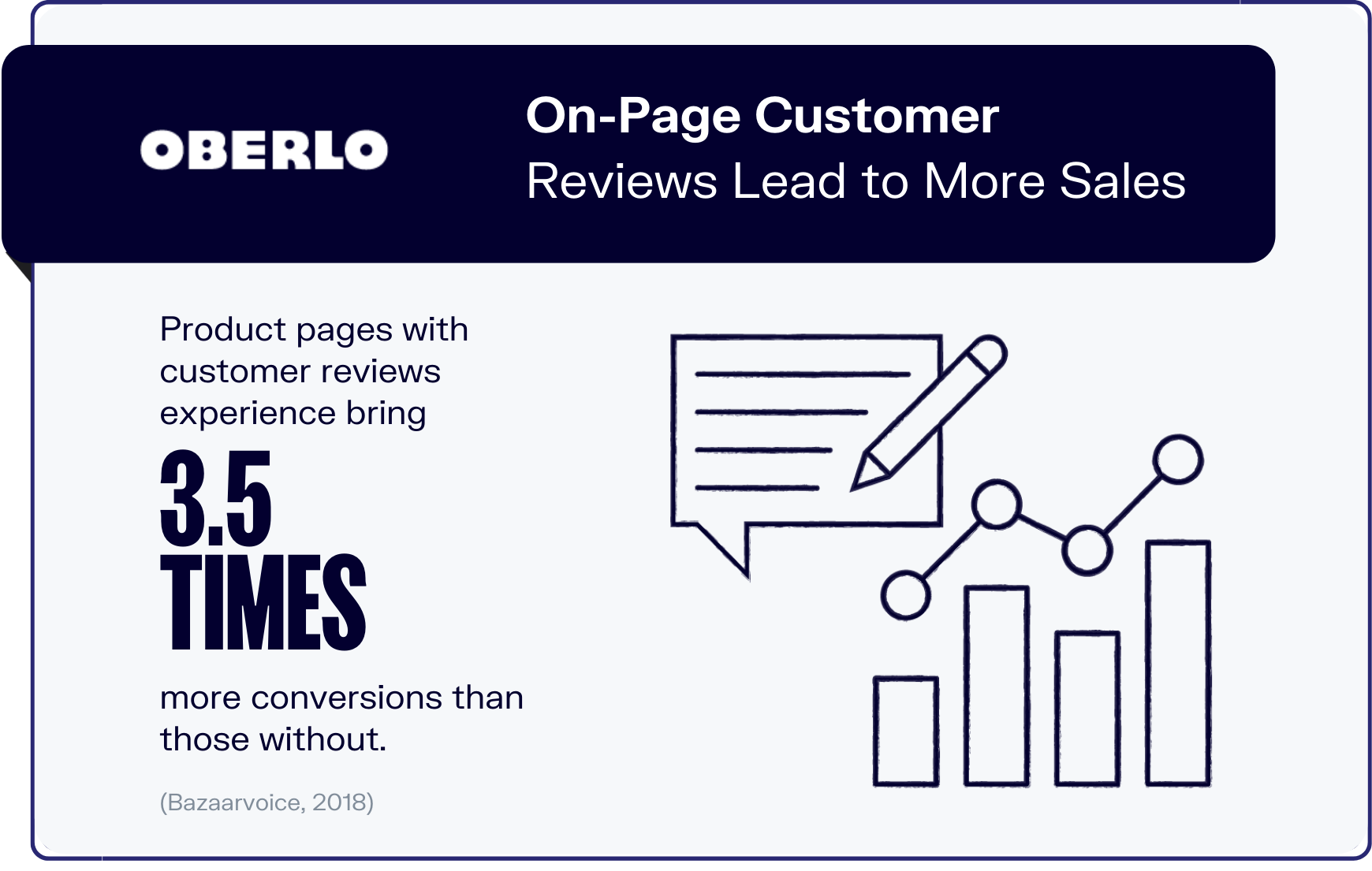 在线评论统计图表10