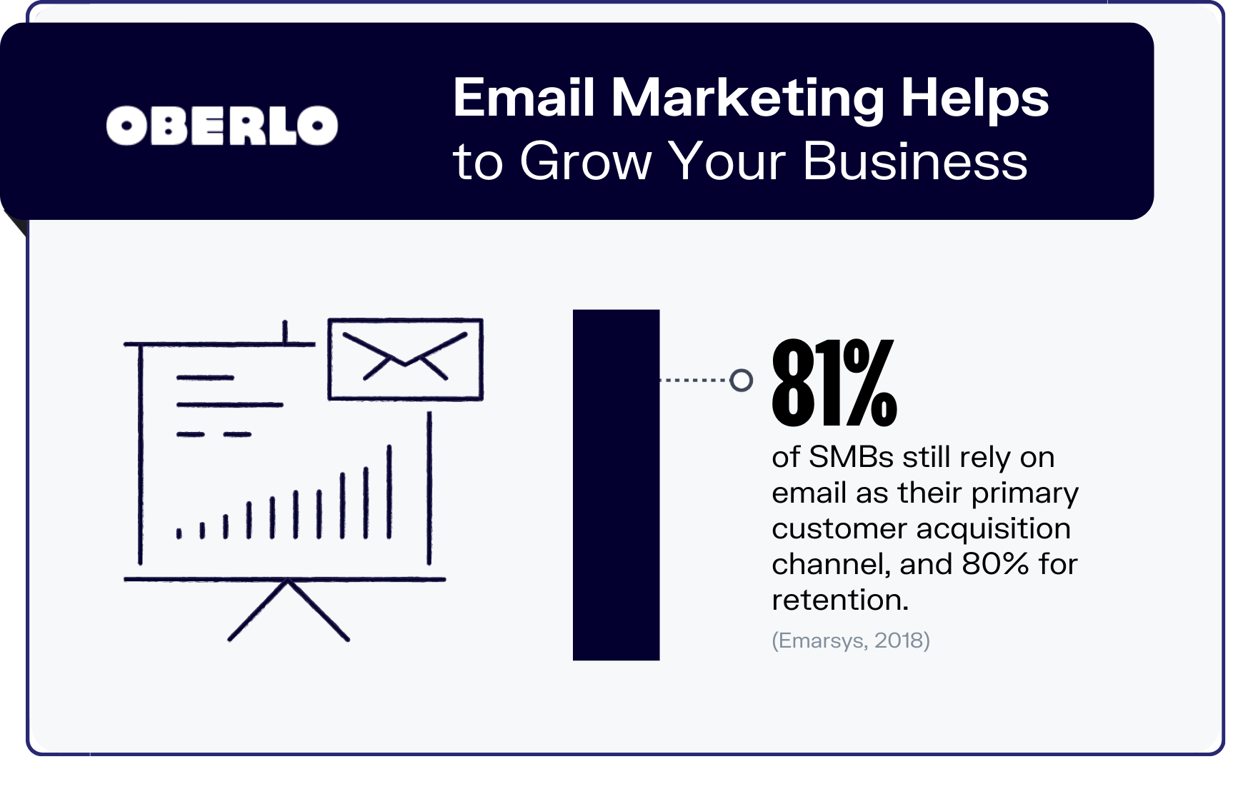电子邮件营销统计图表