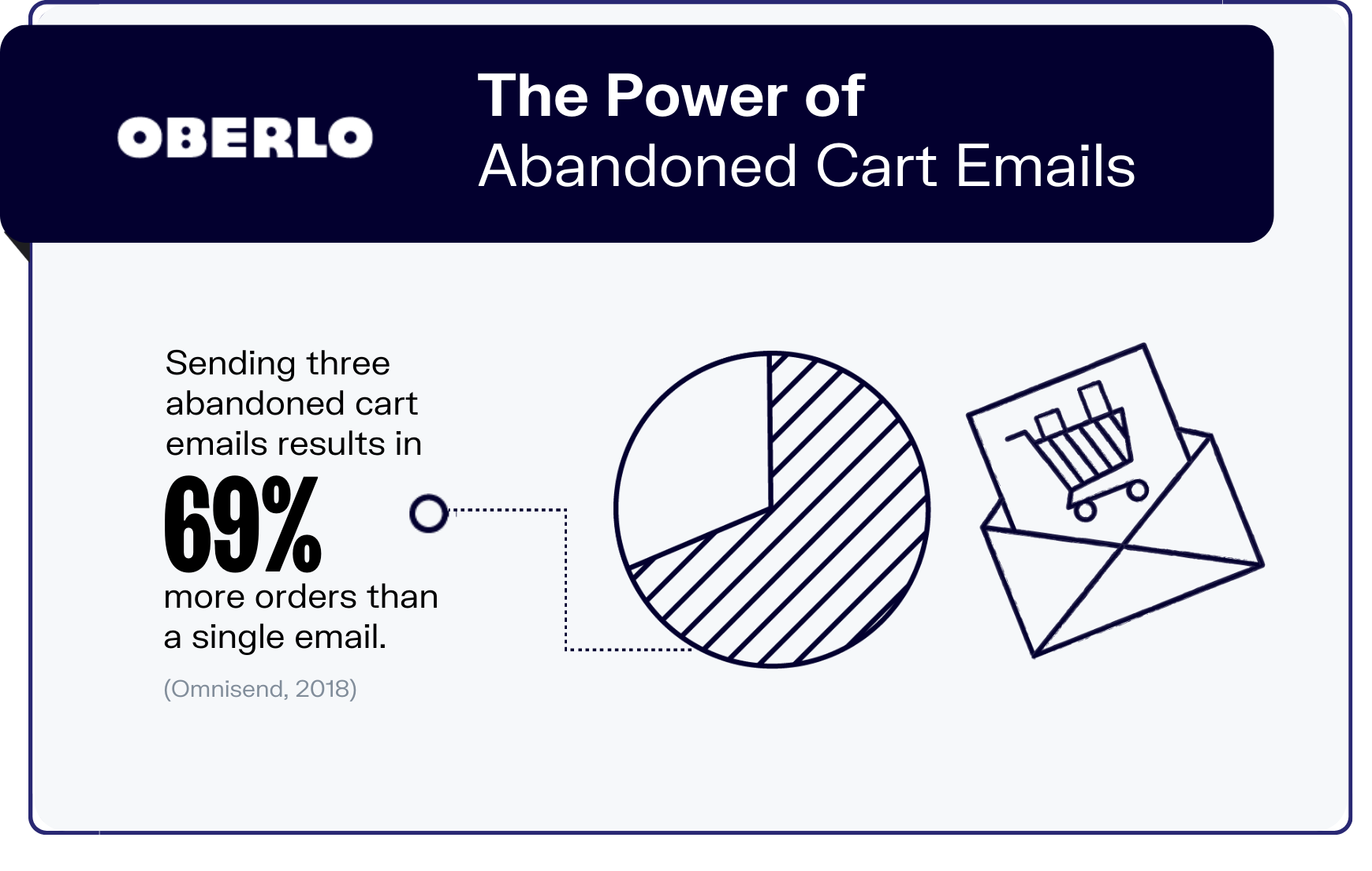 电子邮件营销统计图表