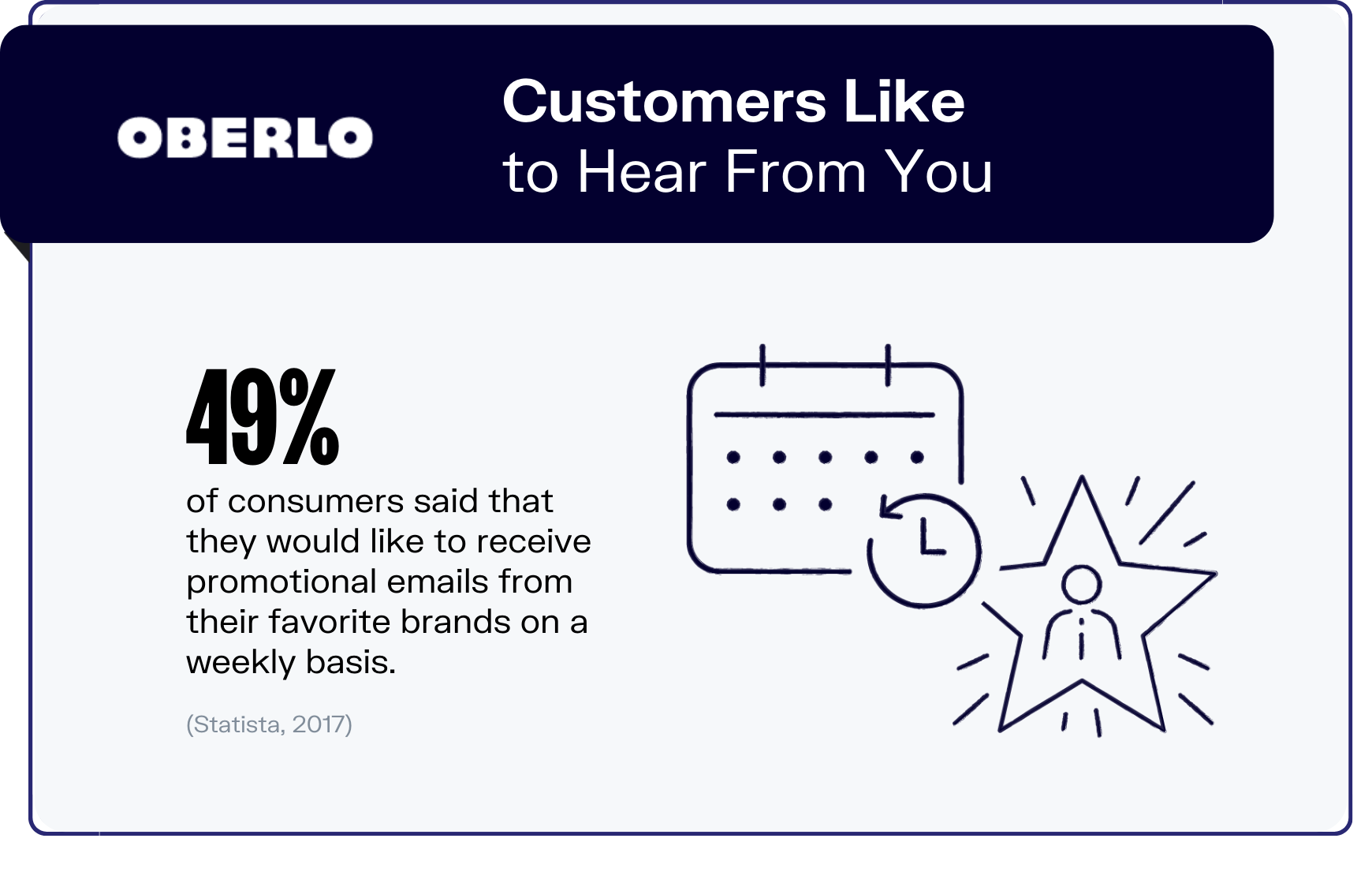 电子邮件营销统计图表