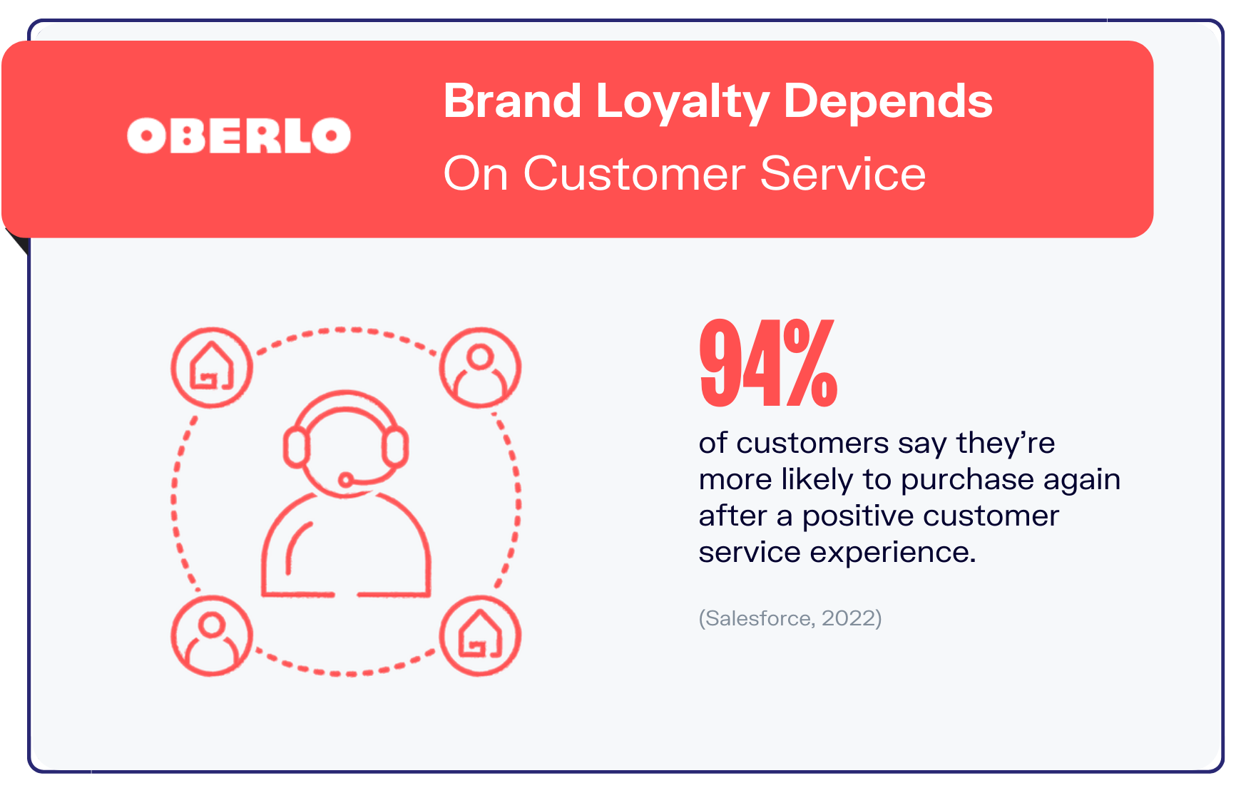 客户服务统计图表