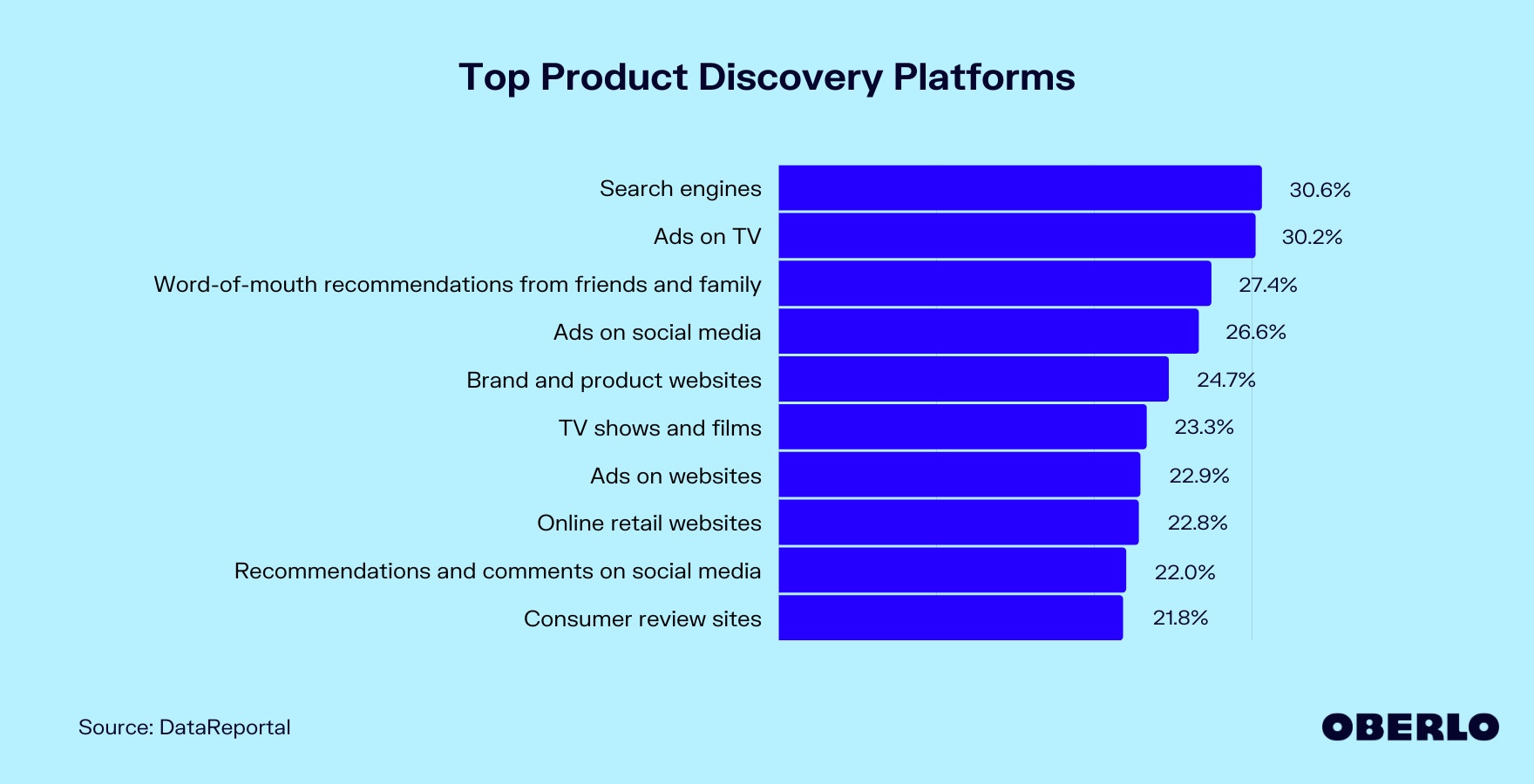 顶级产品发现平台图表