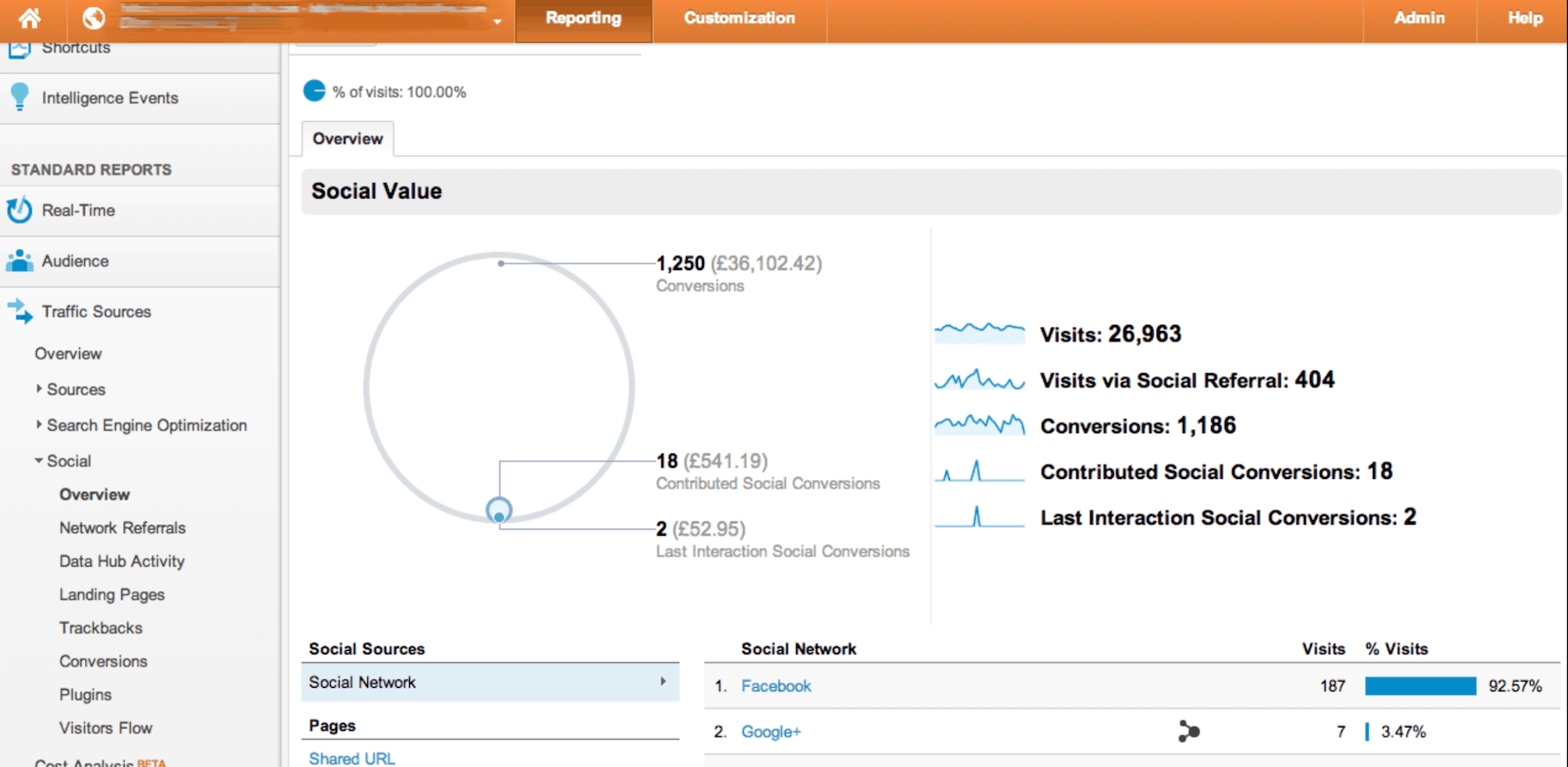 社会报告谷歌分析
