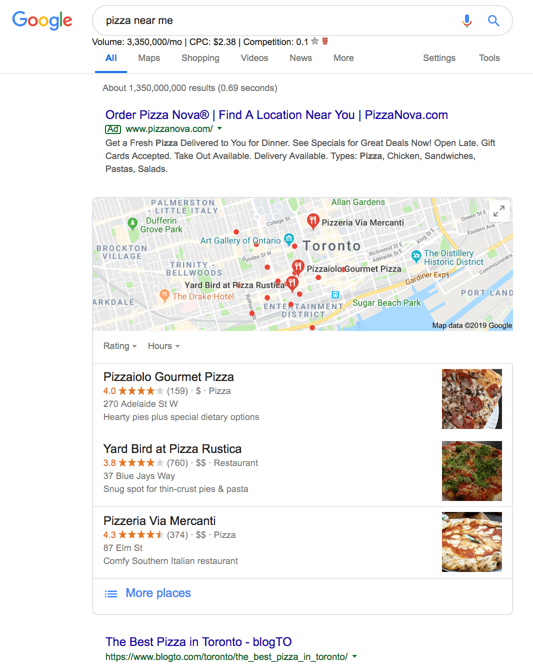 我附近的披萨——没有表情符号的关键词