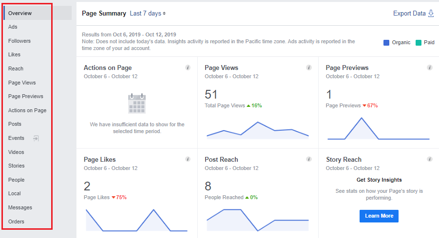 Facebook Insights指标