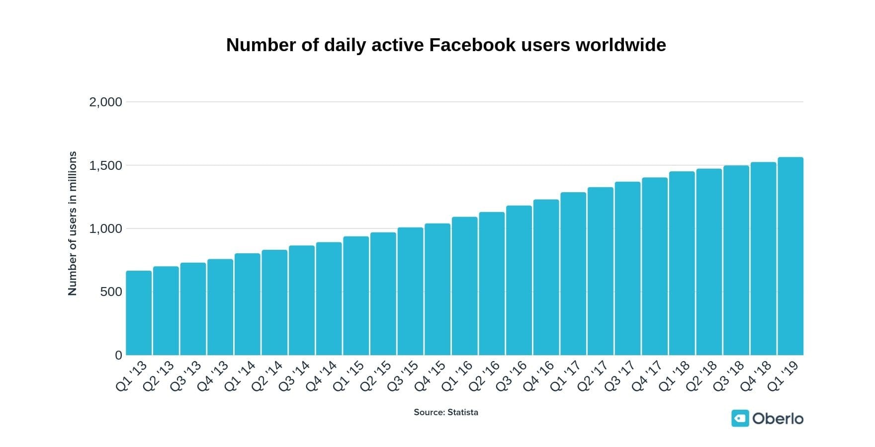 脸书影响者——脸书每日用户