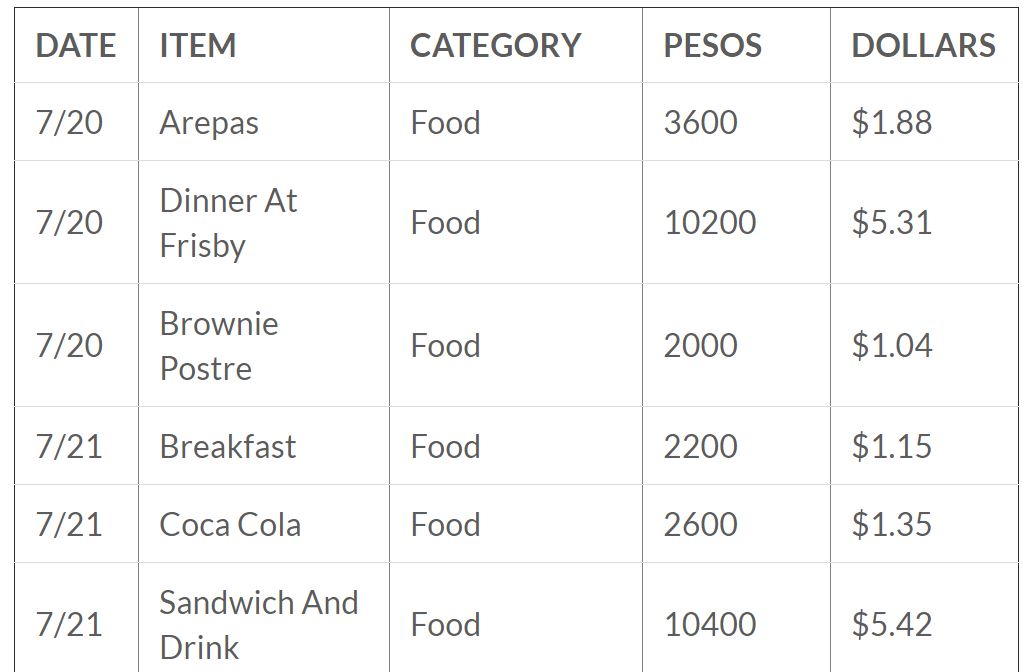成本分析的城市