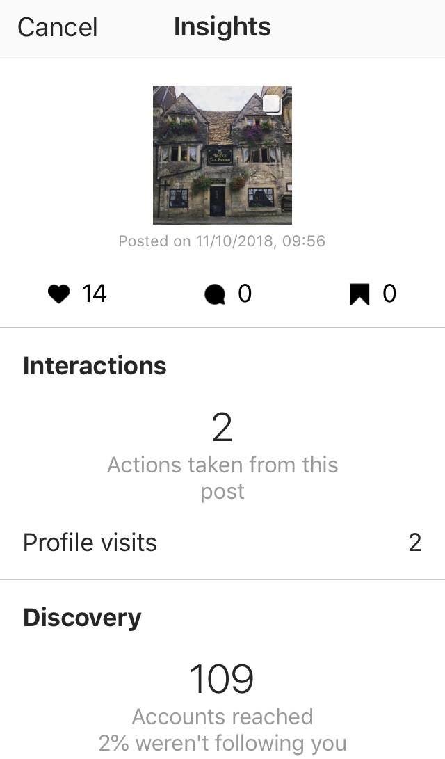 Instagram见解的帖子
