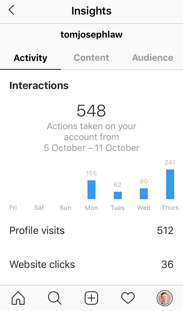 Instagram见解交互性