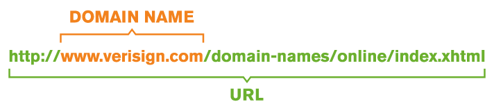 域名VS URL