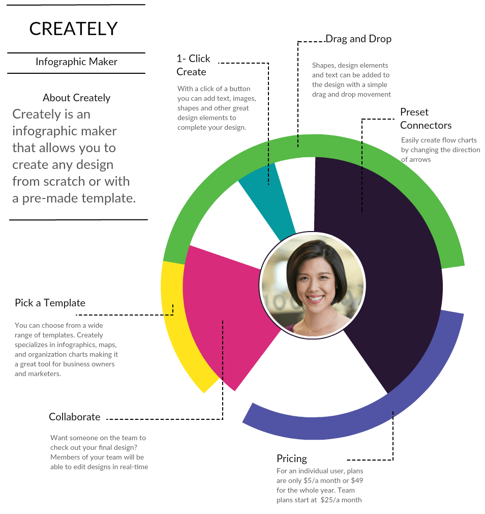 creately信息制造商