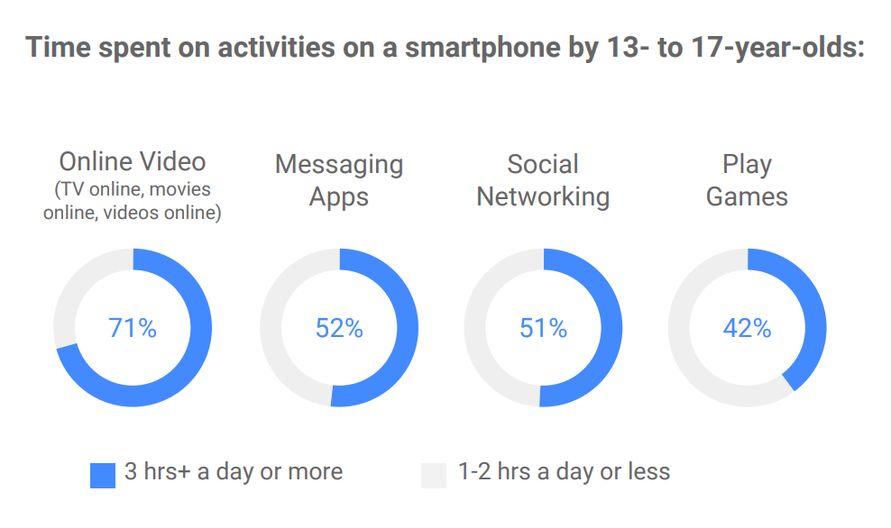 青少年手机使用