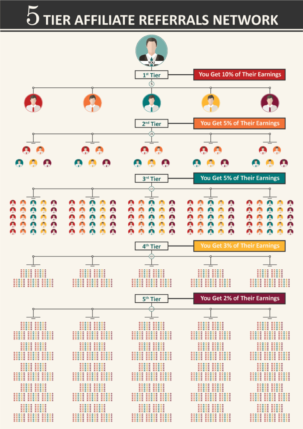 多层次联属营销