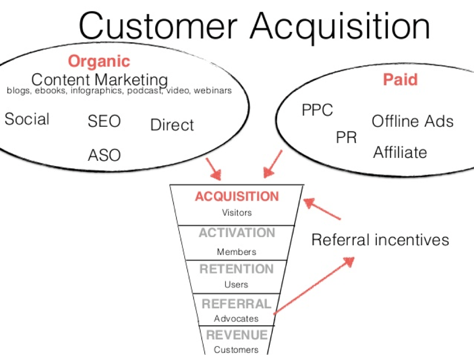 如何赚钱加盟营销