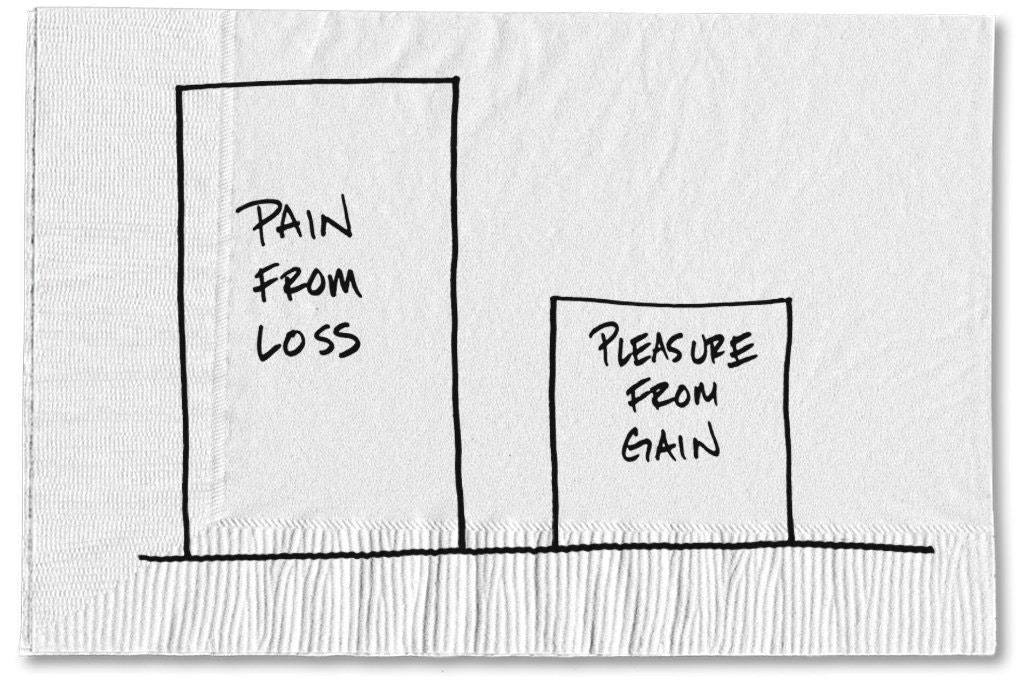 Loss Aversion